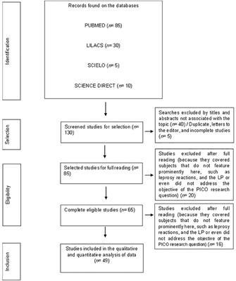 An update on leprosy immunopathogenesis: systematic review